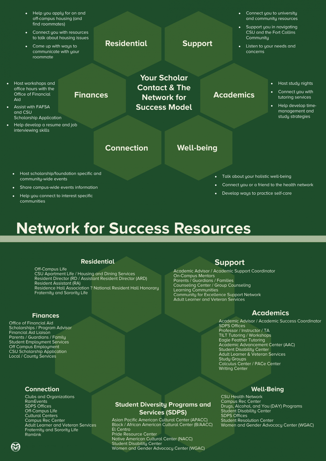 Network for success resources - use link below to read full description